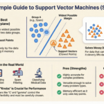 Support Vector Machines (SVM)
